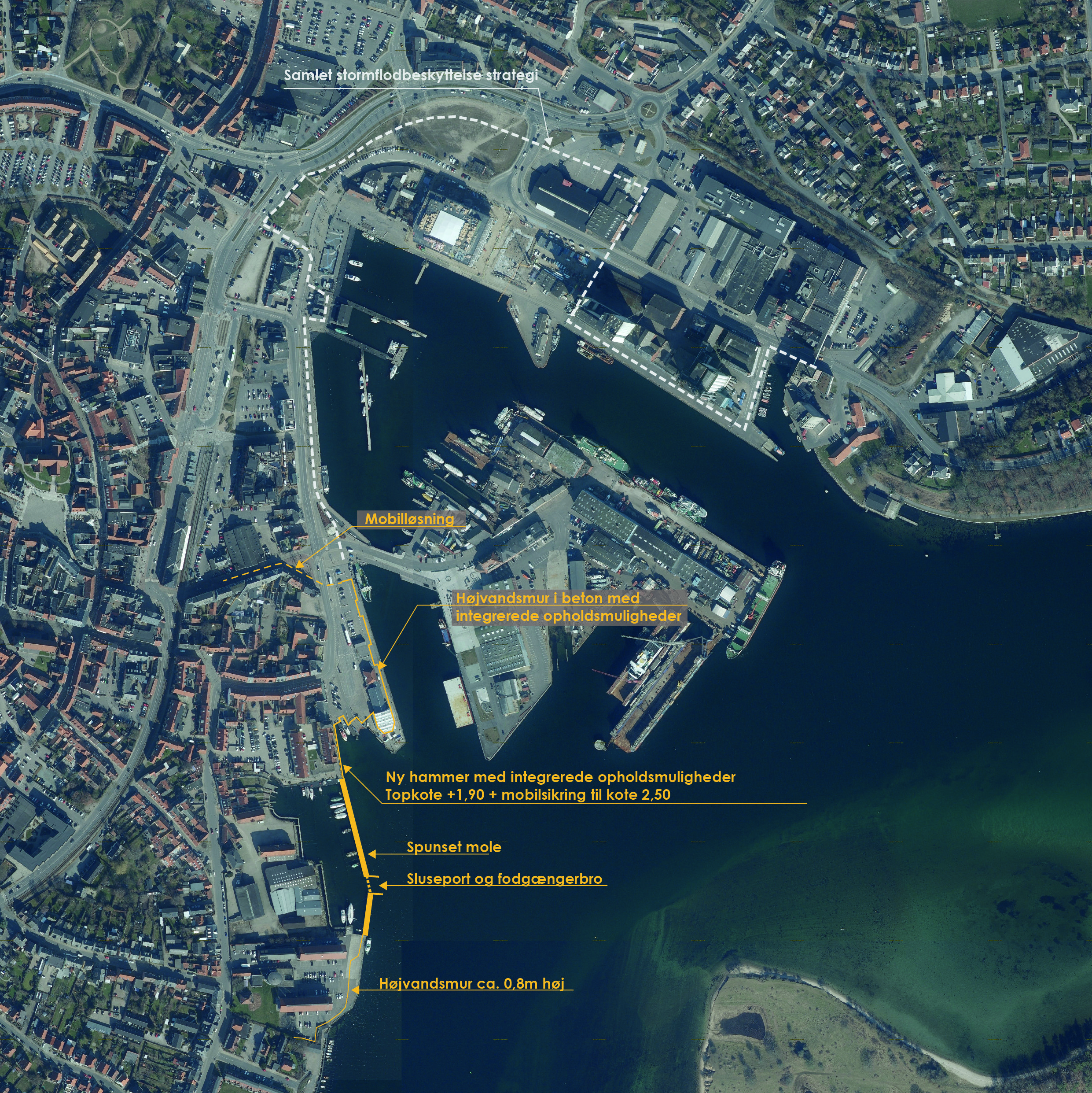 Illustration af højvandsbeskyttelse