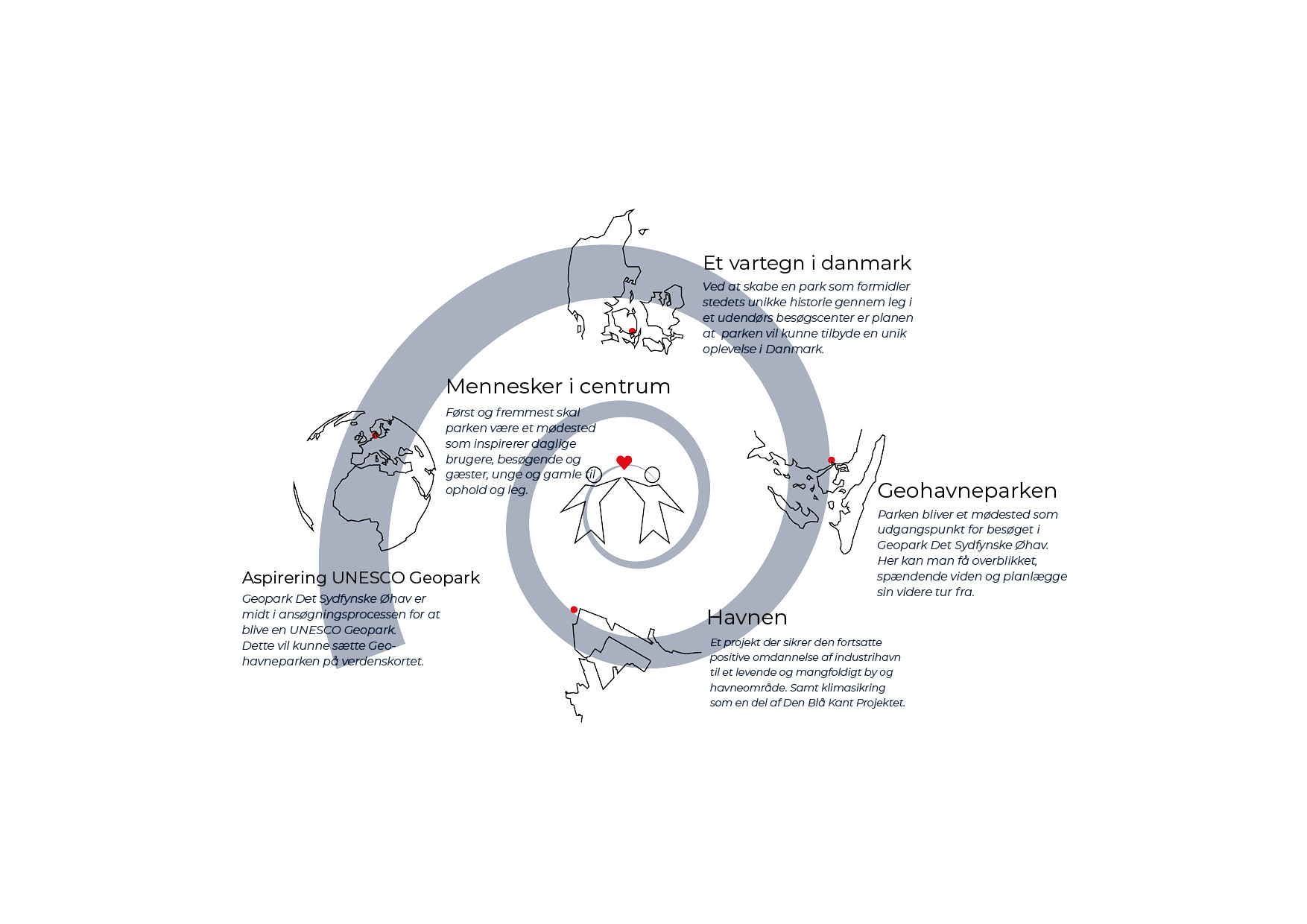 Diagram centrifugalkraft
