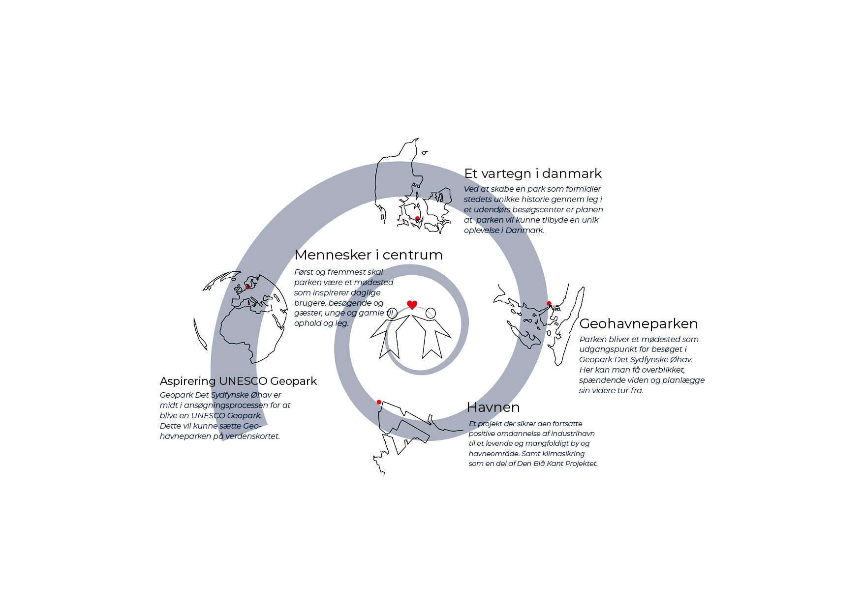 Diagram centrifugalkraft