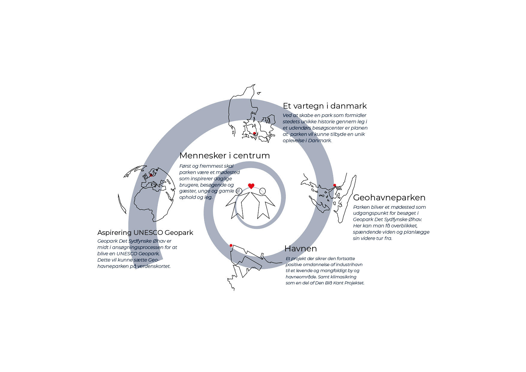 Diagram centrifugalkraft